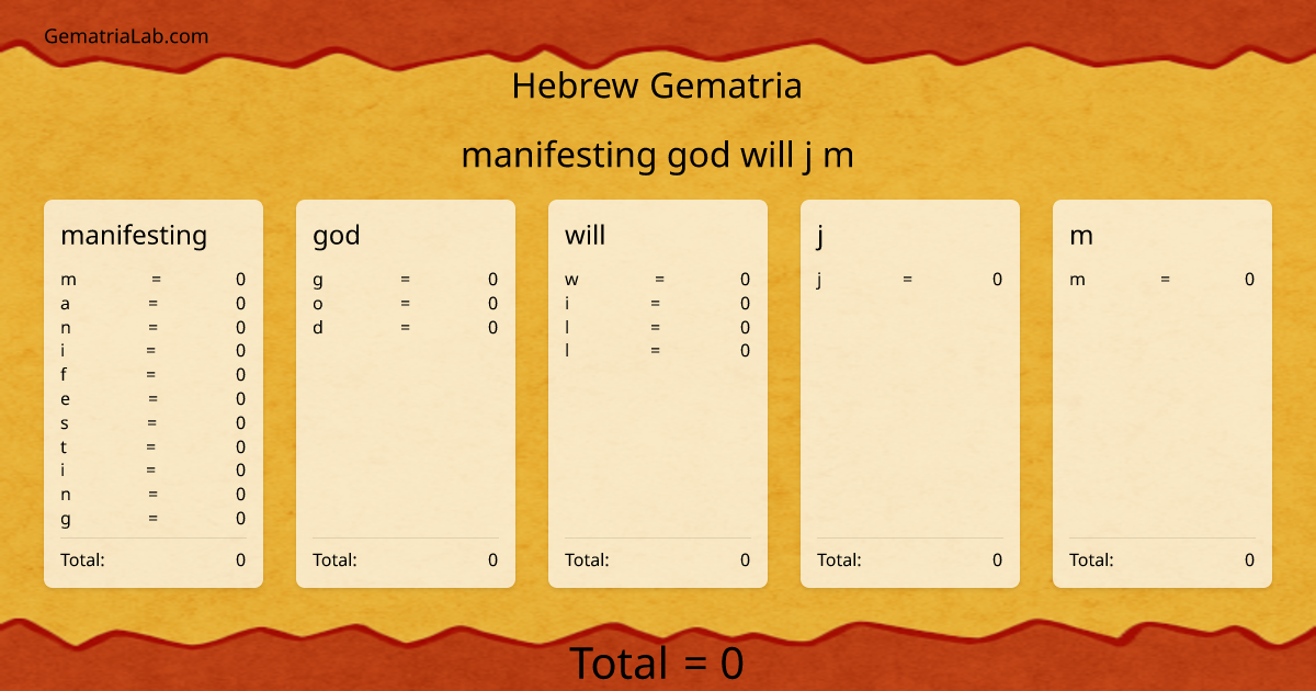 manifesting god will j m in hebrew Gematria